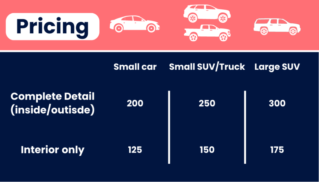 Record Detailing pricing breakdown chart